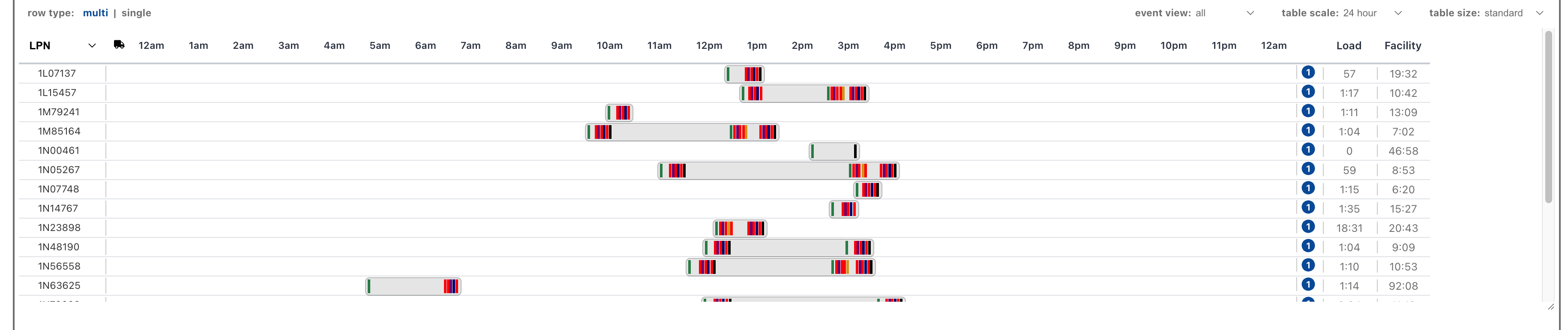 24-hour timeline view