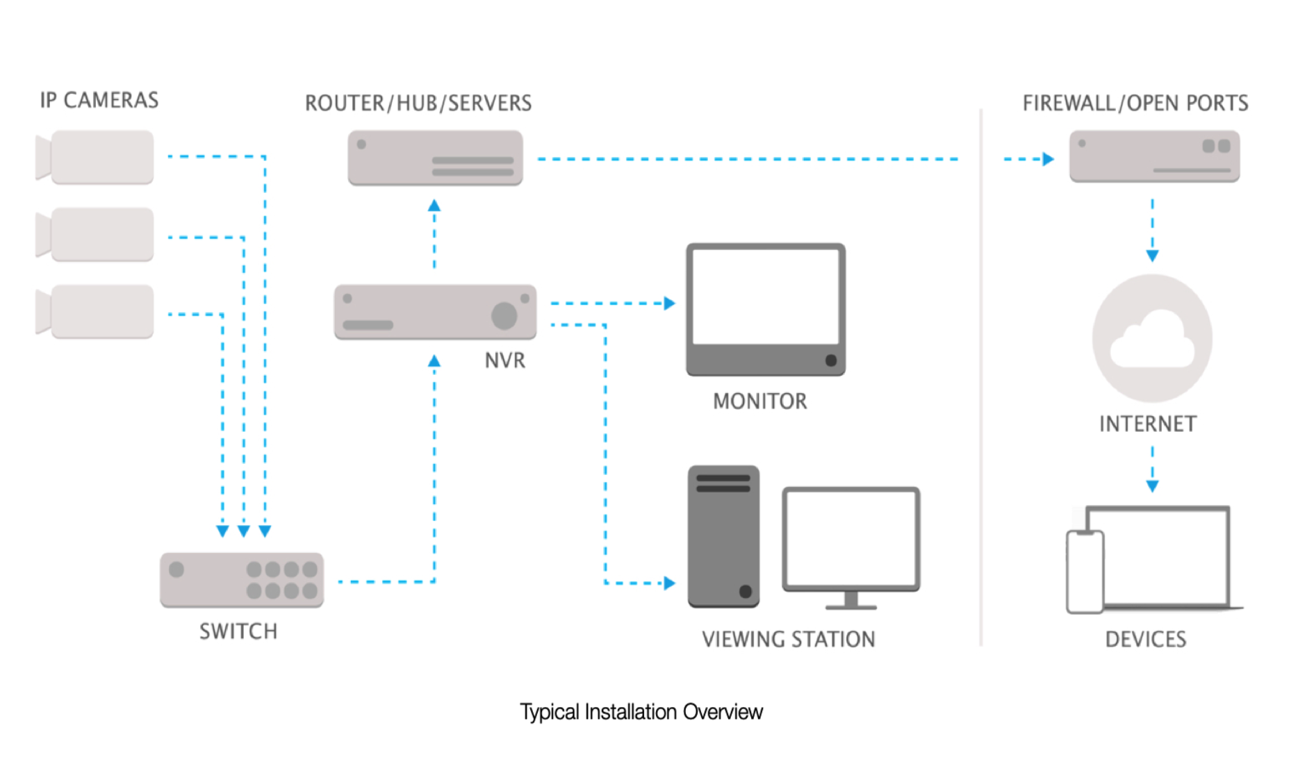 ScaleWatcher Cloud Architecture