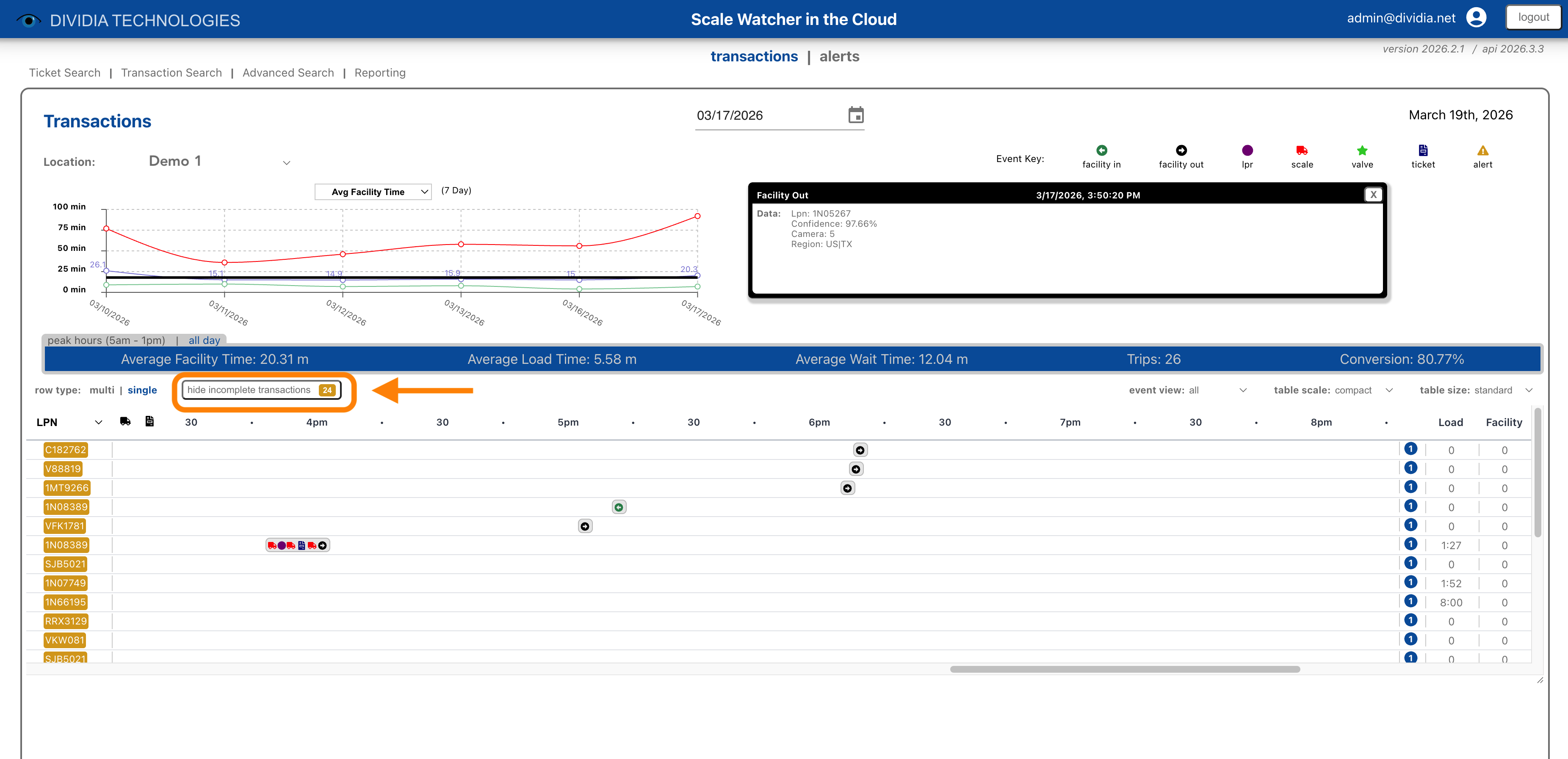 Incomplete transactions