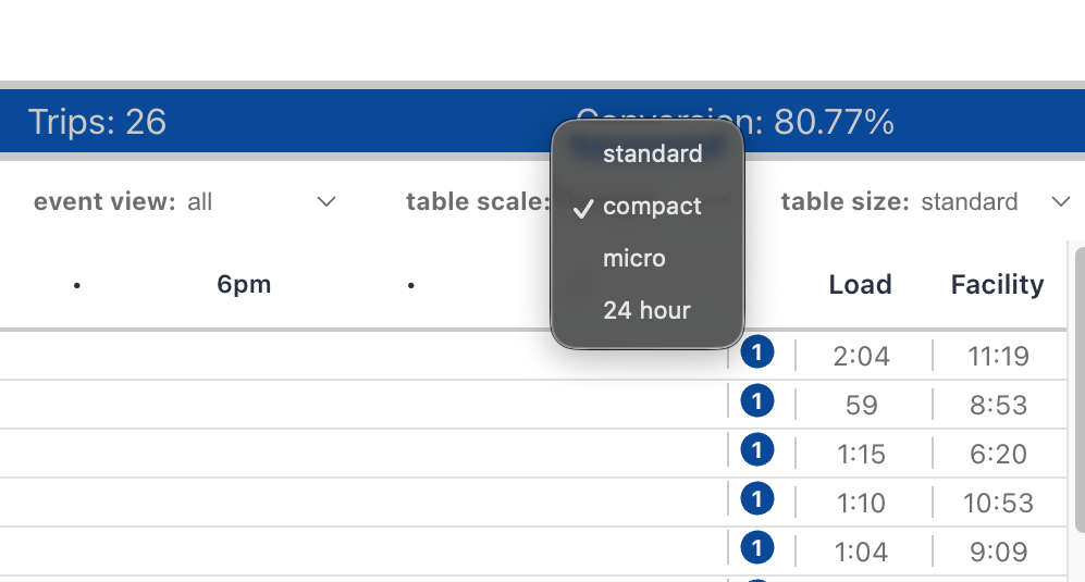 Table scale options