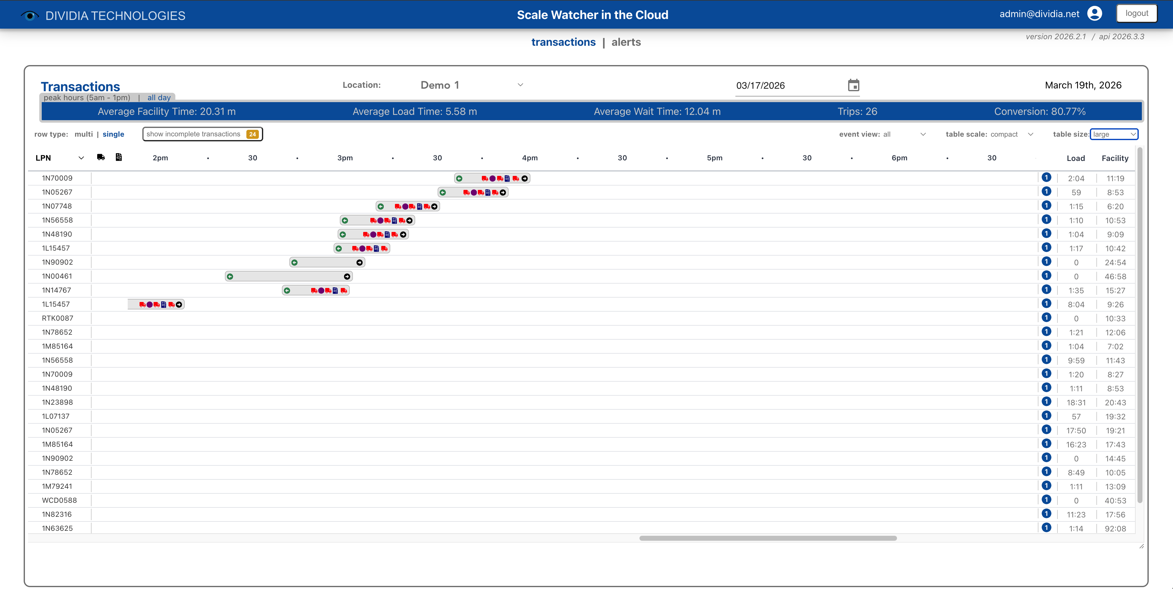 Large table size view